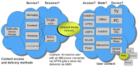 Ambient Networks