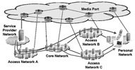 Ambient Networks