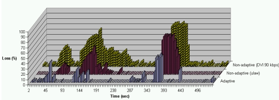 AudioAdaptationResults